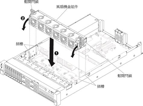 風扇位置|電風扇選購全攻略：循環扇是不是智商稅、DC 和 AC